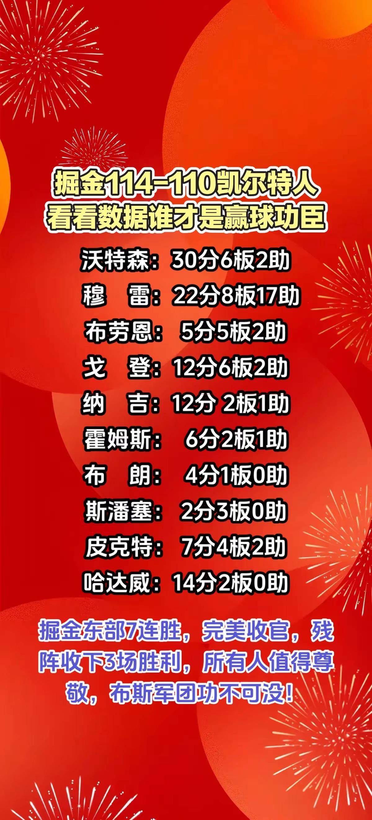 掘金114-110凯尔特人，看看谁是功臣。热门
