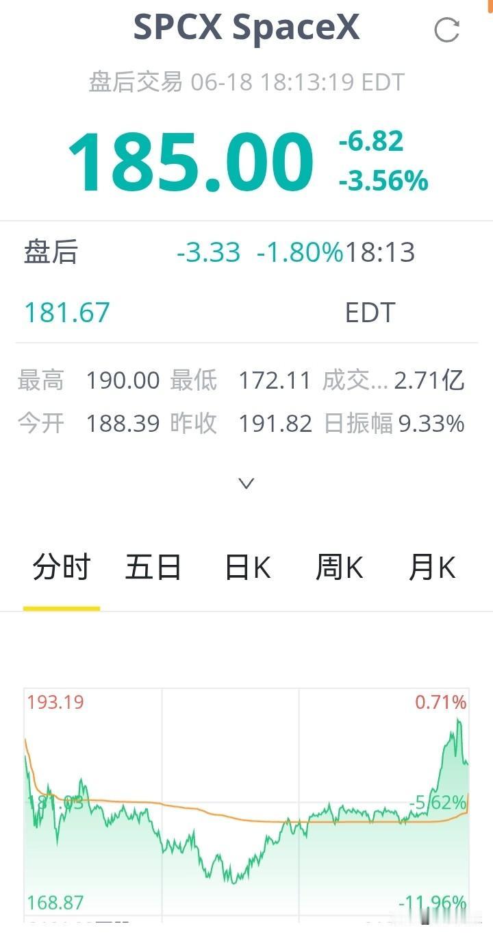 全球IPO最大的科技开启了套人，泡沫逐渐崩溃的路程！AI企业IPO AI公司上市