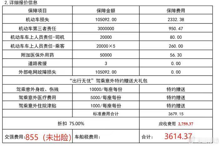 这张保单存在什么问题，车主能否投保？ 