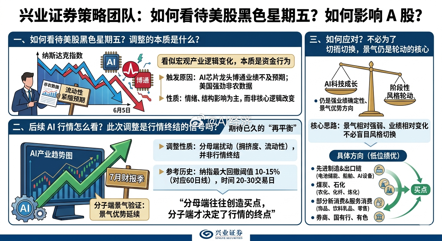 兴业证券策略团队：如何看待美股黑色星期五？如何影响 A 股？投资要点：一、如何看