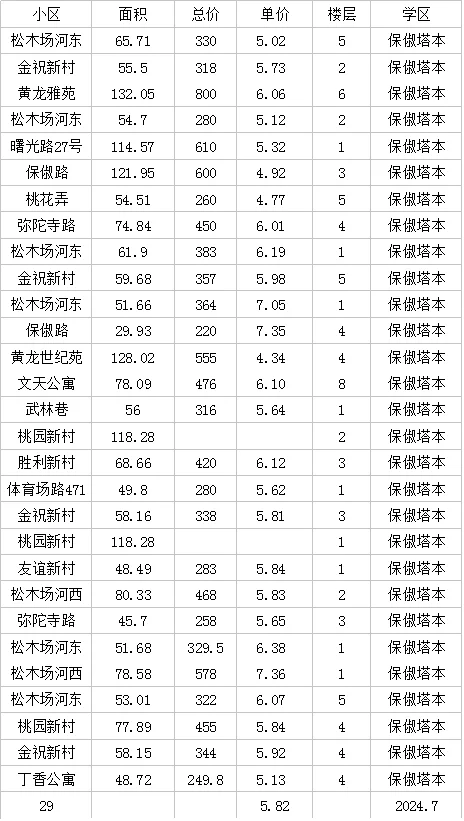 保俶塔实验7月数据