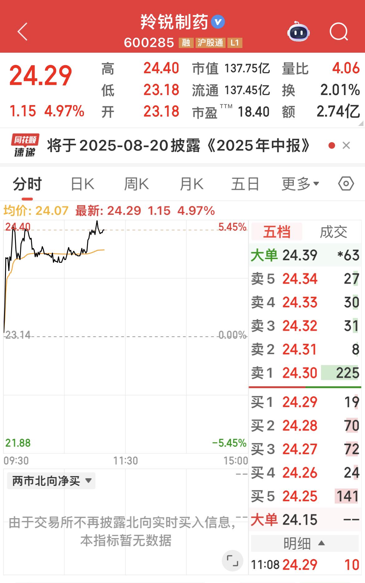 羚锐制药今日又涨近5%！
…………………………………
乐一乐！

有人问我：羚锐