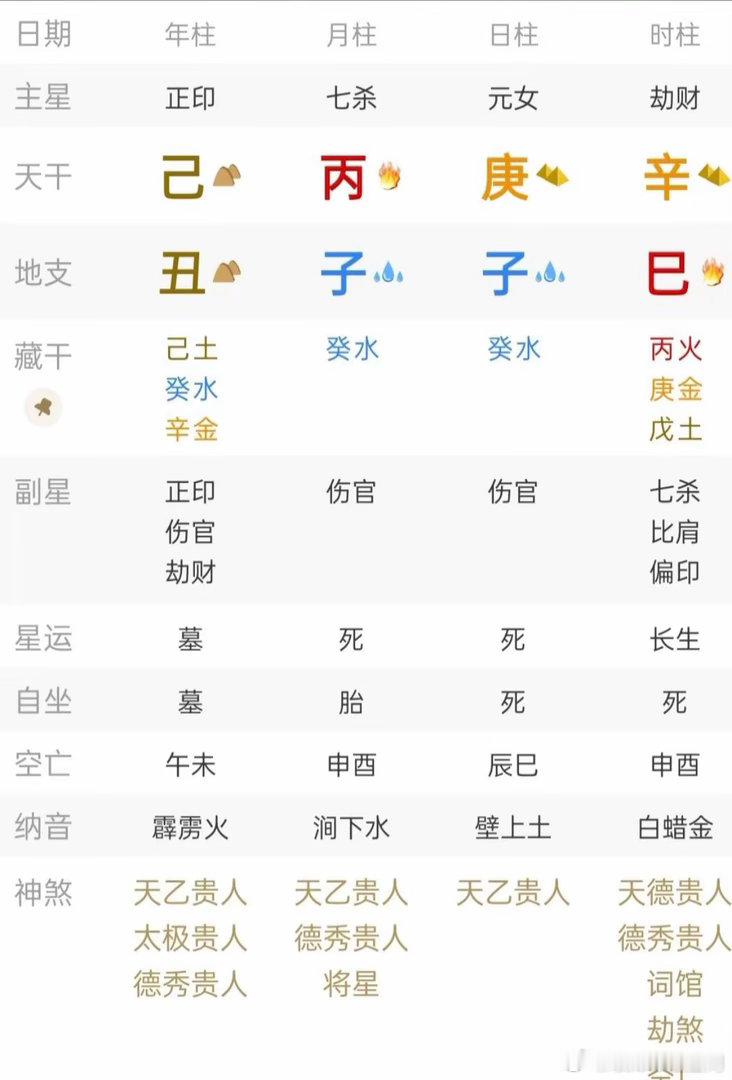 格局判定：月令子水为庚金伤官，确为伤官格。但核心机制并非“伤制杀”，而是“杀印相