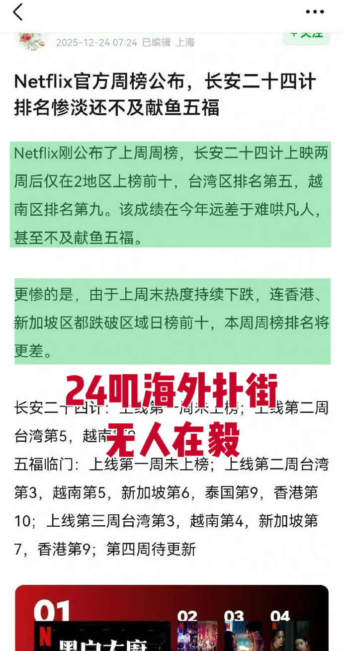 Netflix官方发布 长安二十四计排名惨淡还不及献鱼五福，并且持续下跌中。 