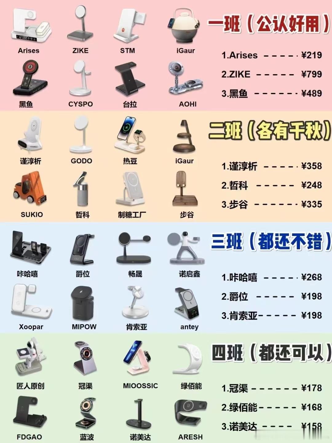 无线充电器怎么选市面上的无线充电器越来越多，很多朋友都会在选的时候纠结，其实没有
