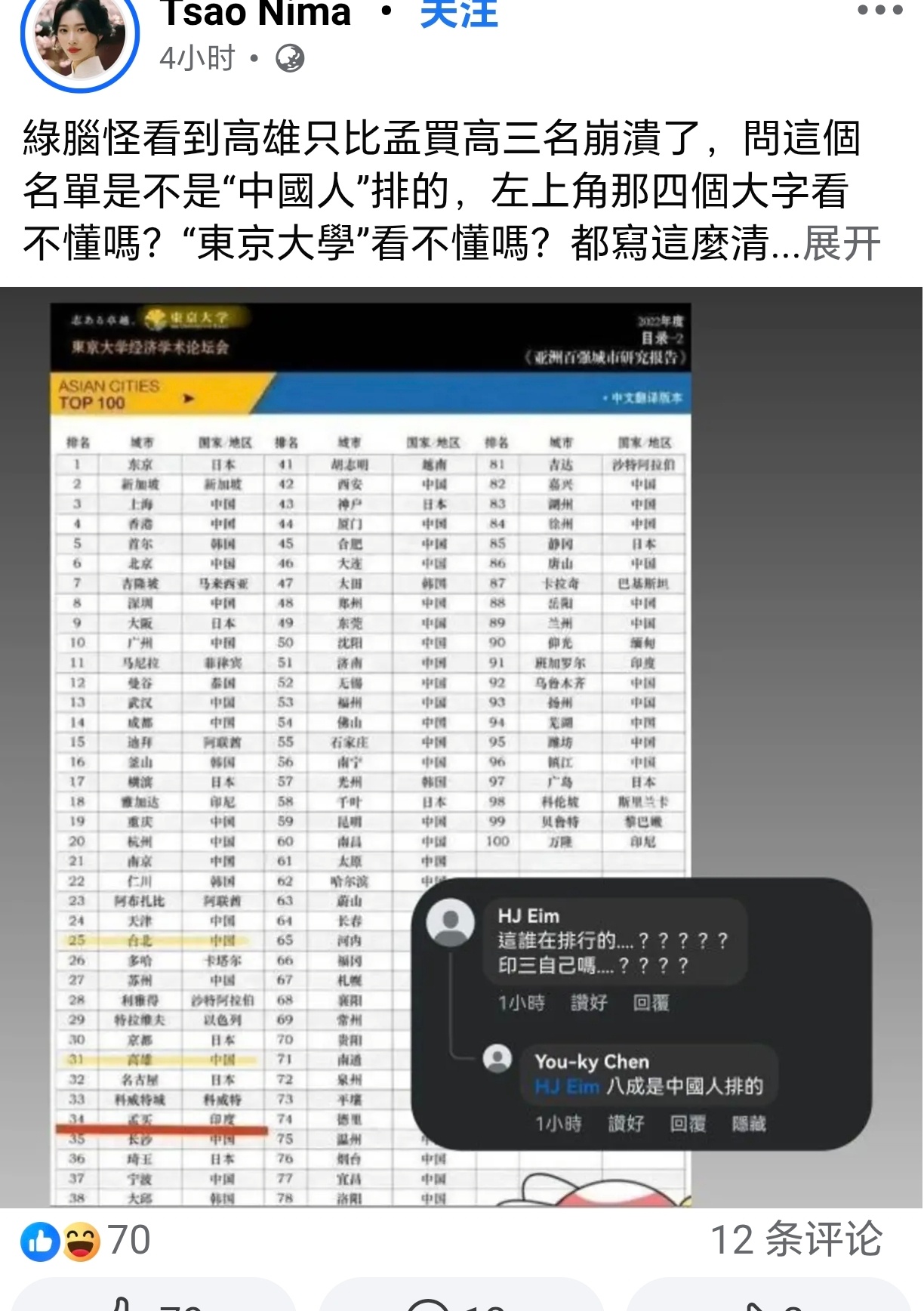 高雄能比孟买高就不错了…… 