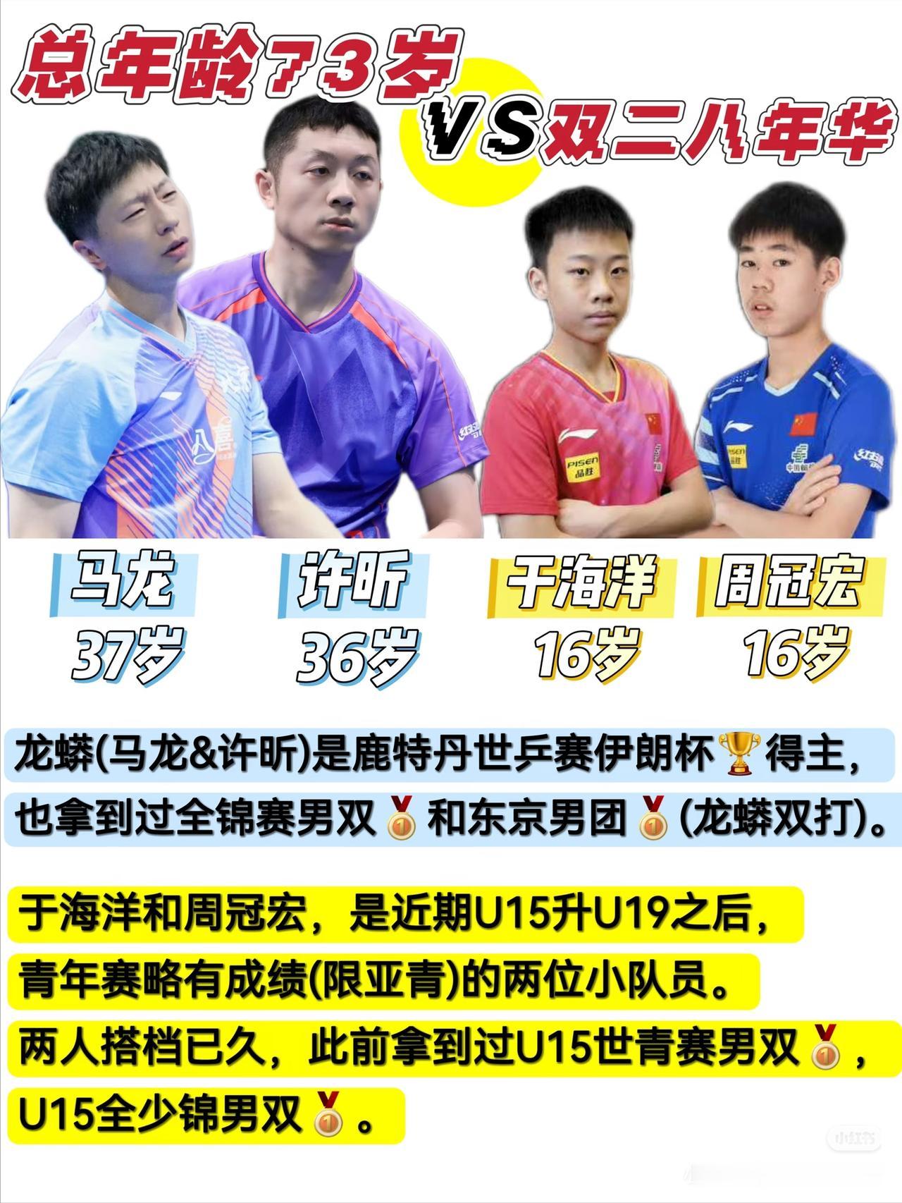 龙蟒要打小孩了！今晚这个热闹必须强势围观！[呲牙]

今天上半场的比赛都结束了，