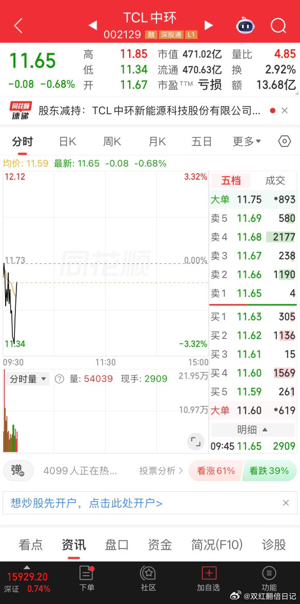 TCL中环 sz002129[股票] 等待V起来吃大肉