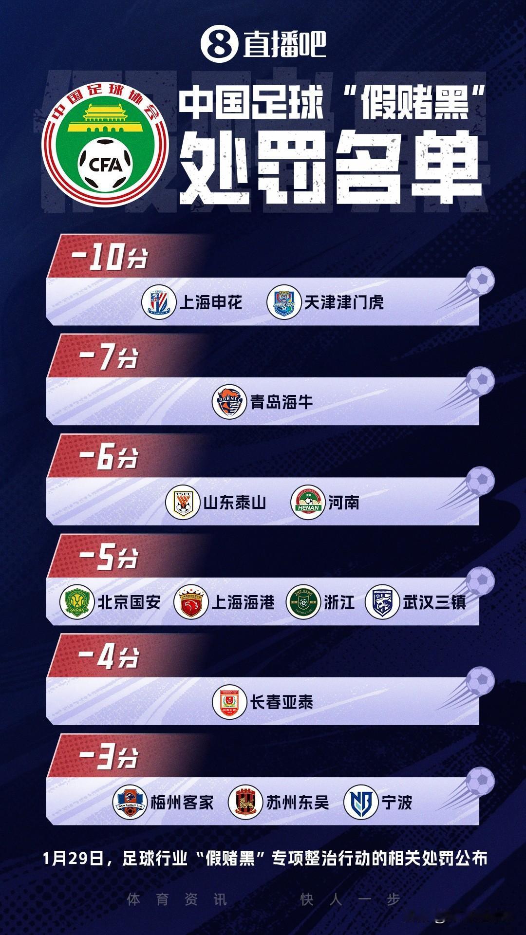 世界足坛最大怨种哥——中超球迷！

足协“假赌黑”对中超俱乐部进行处罚，最大的冤