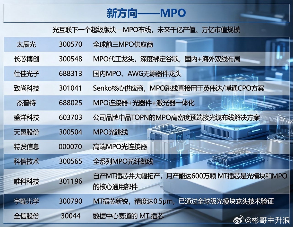 Mpo 