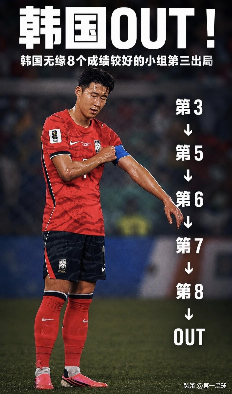 昨天分析，今天与韩国队相关的3场比赛，必须2场符合条件，韩国队才能出线，然而，现