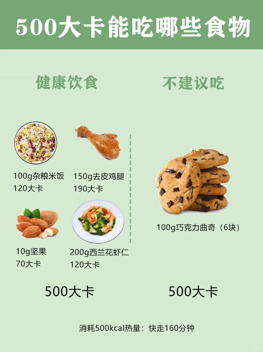 同样是500大卡的食物，你怎么选？