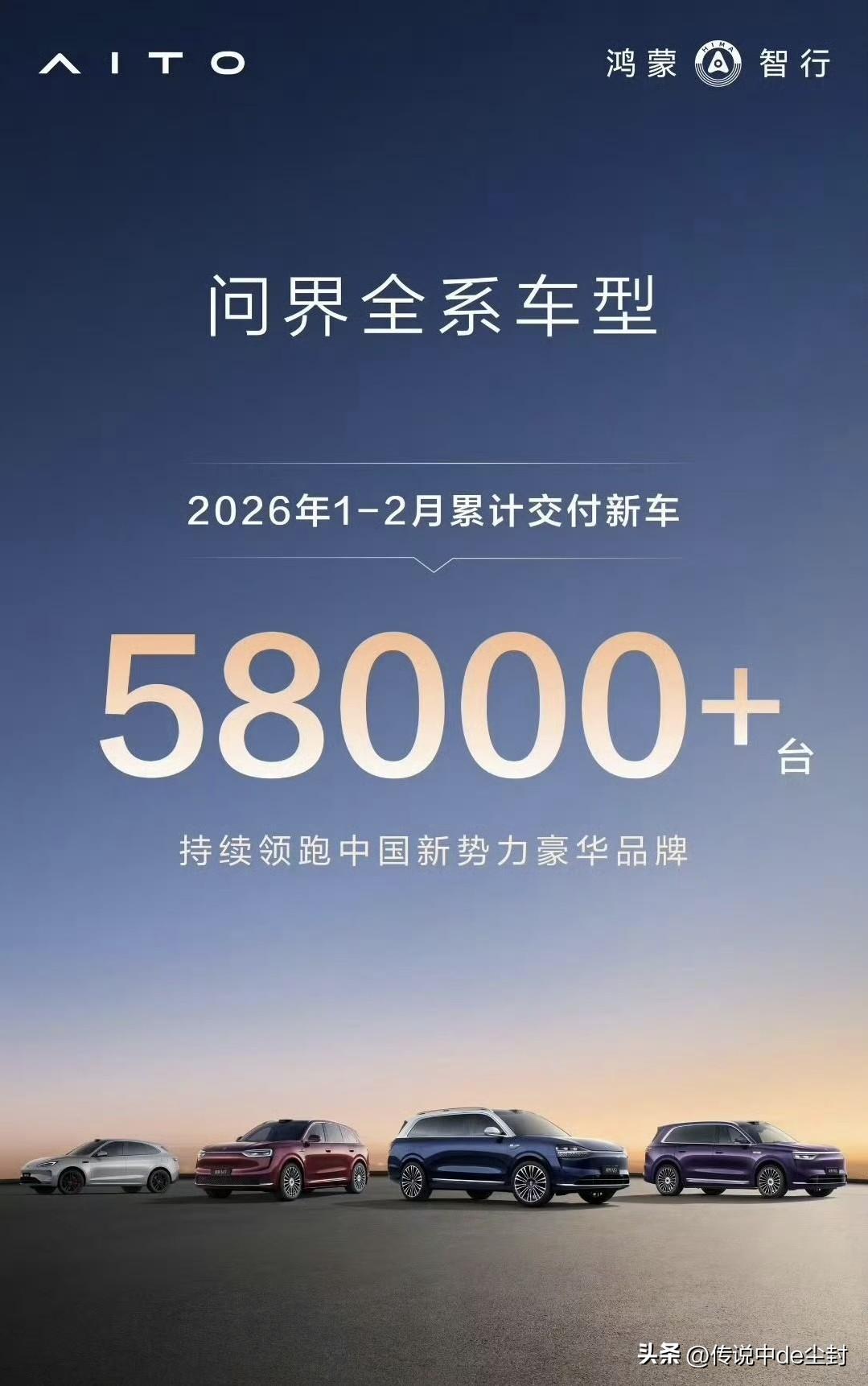 问界数据有了。
1-2月累计交付新车58000+台。
“持续领跑中国新势力豪华品