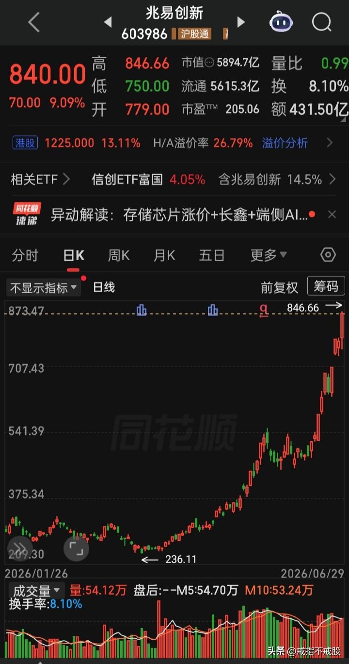 【每日观察2026.06.29】在总成交额35393亿比上个交易日缩量360亿、