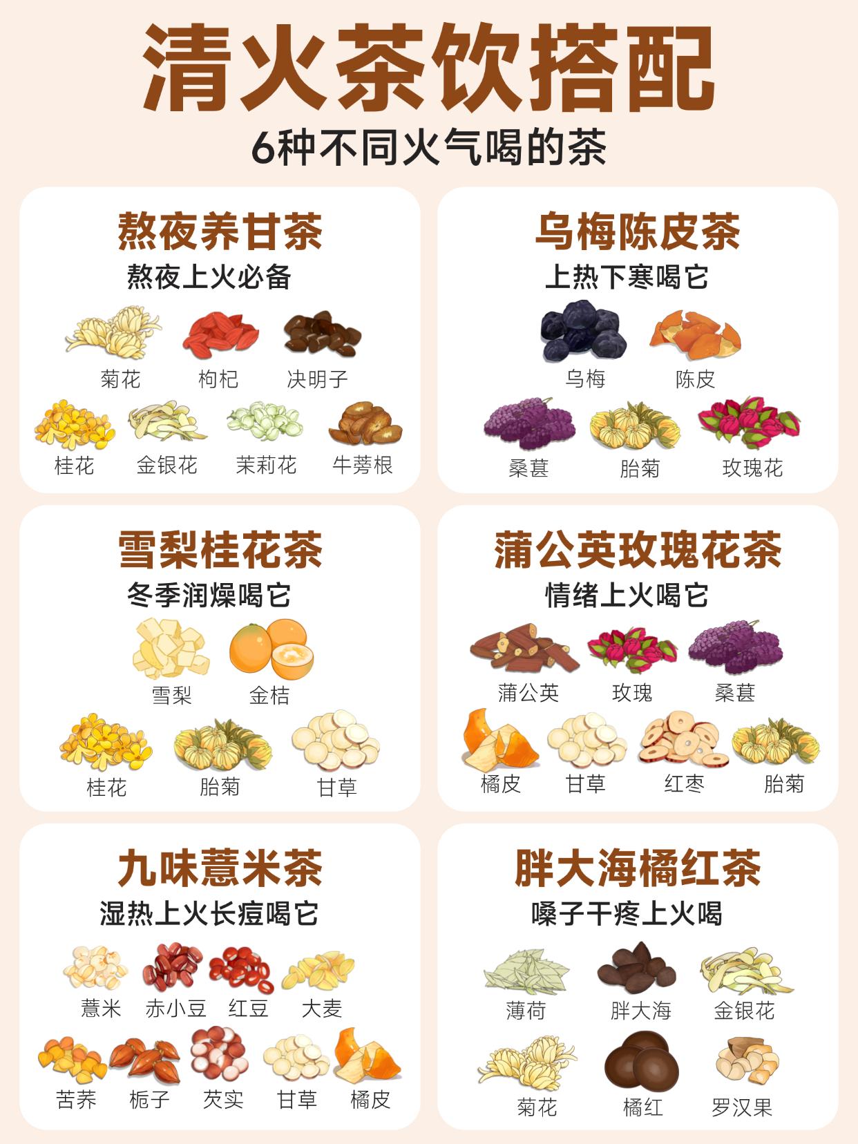 6款冬季清火茶｜冬季上火、干燥全拿捏！冬季天气干❄️、暖气房待久🔥...