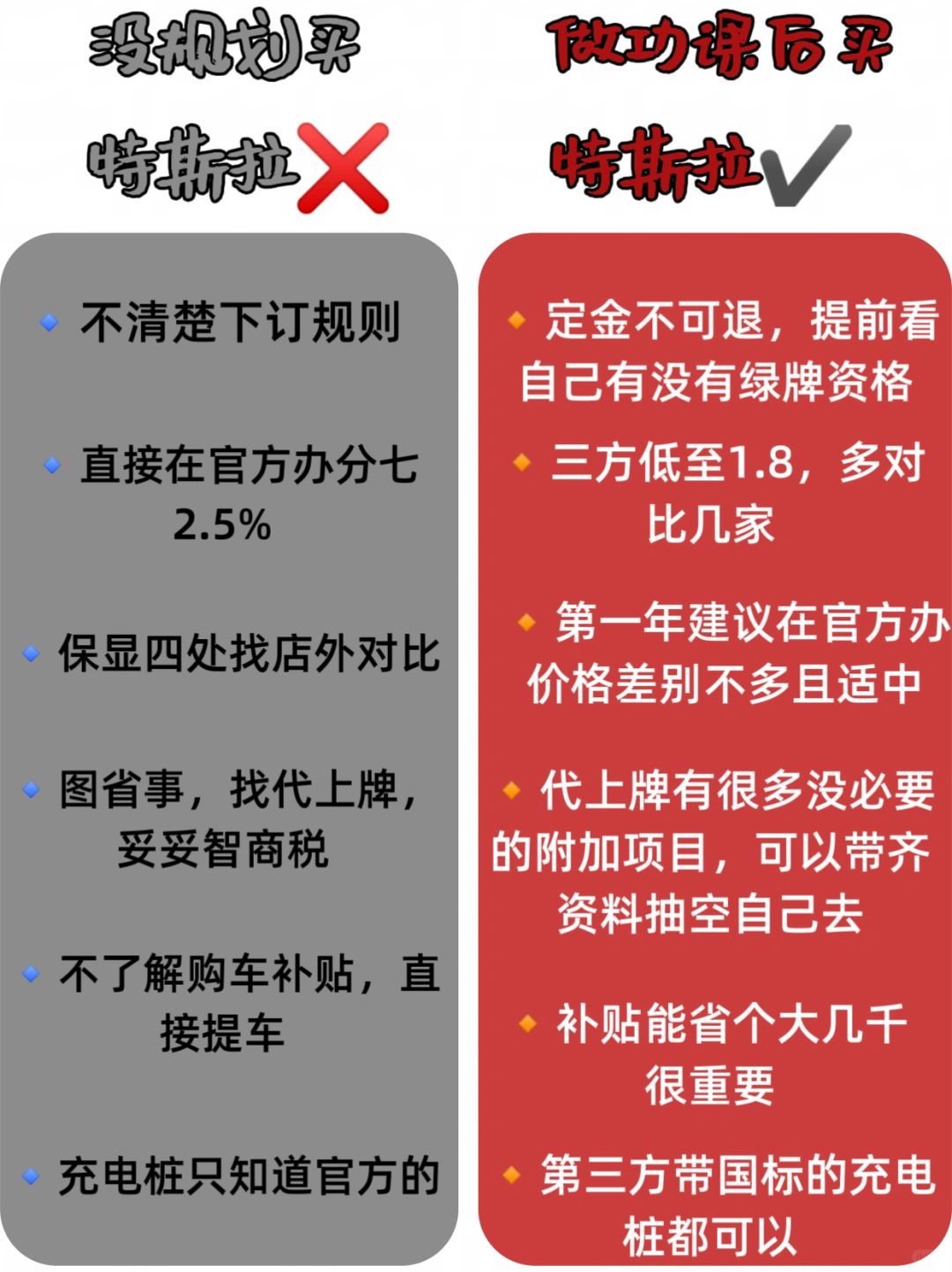 第一次买特斯拉的别慌‼️看完不踩坑✅