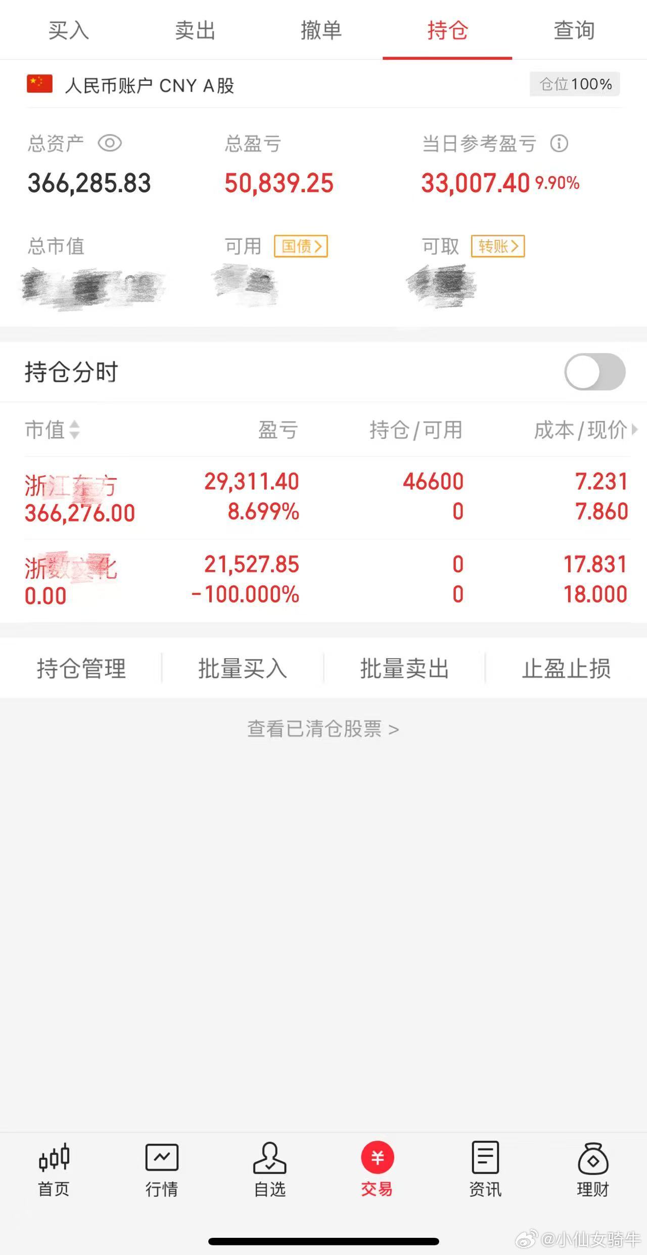 股票  财经  新年新气象，新开账户200000第10天资金：366285.83