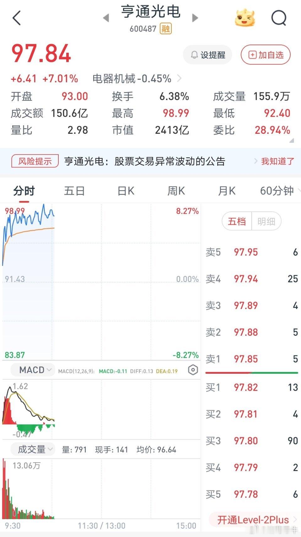 亨通光电会是今天第三只涨停板么，咱们拭目以待