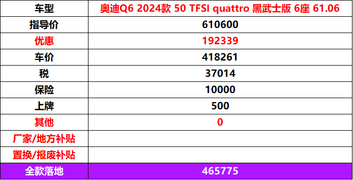 奥迪大放血年度最低行情本月特价全系冲量价格全国无敌奥迪 Q6，有感兴趣的吗？ ​