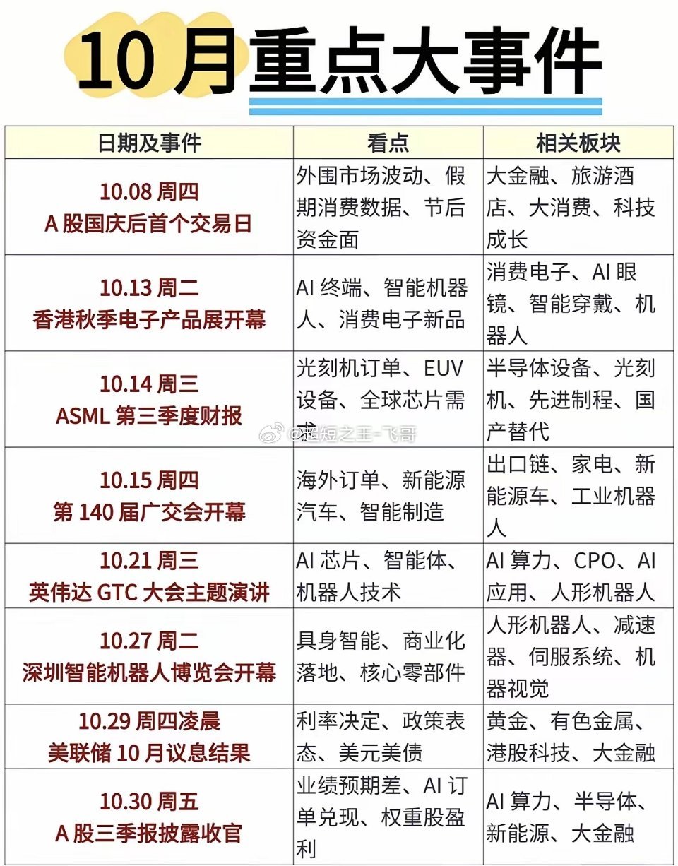 10月投资日历来啦！AI、机器人轮番登场，这波行情别眨眼哦～10月投资日历真的得