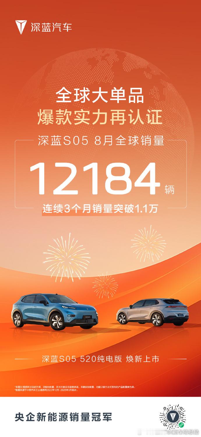 深蓝汽车8月交付新车28235辆 深蓝汽车 公布了深蓝汽车8月销量，深蓝汽车8月