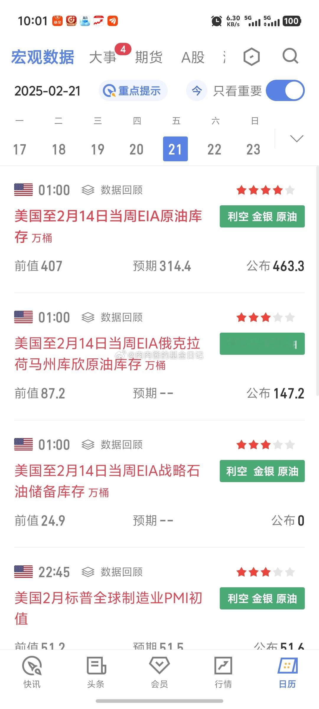 最近要公布和已公布的一些宏观数据和大事件~看看有没有你关心或关注的[爱你] 