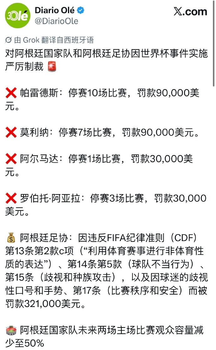 阿根廷国脚禁赛10场世界杯决赛冲突处罚出炉世界杯决赛禁赛处罚5人，阿根廷队占4人