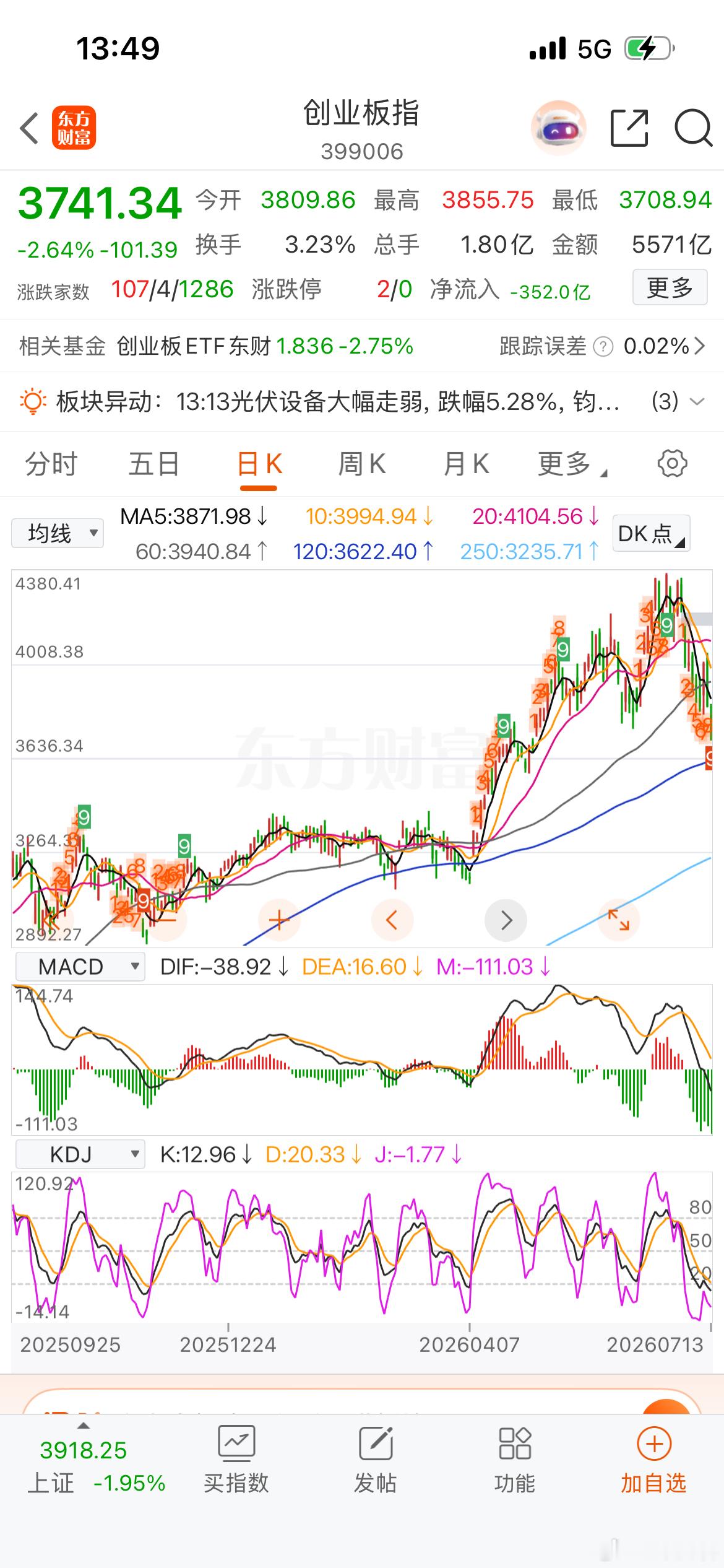 创业板指数估计筑顶成功，3年后见 