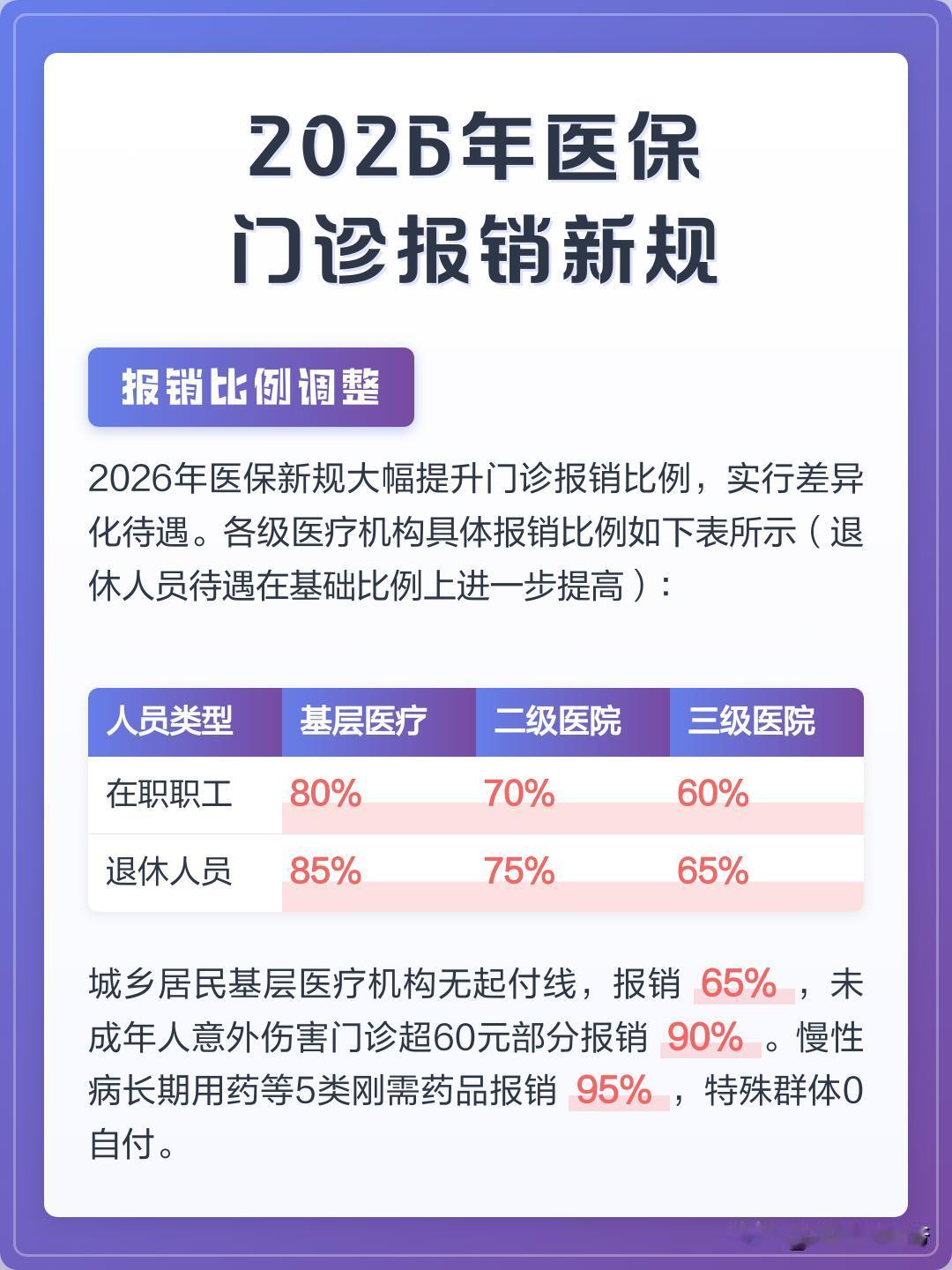 身边有朋友连医保都不交了，本来就没收入，别被带节奏，信什么“脱离三险中”，没什么