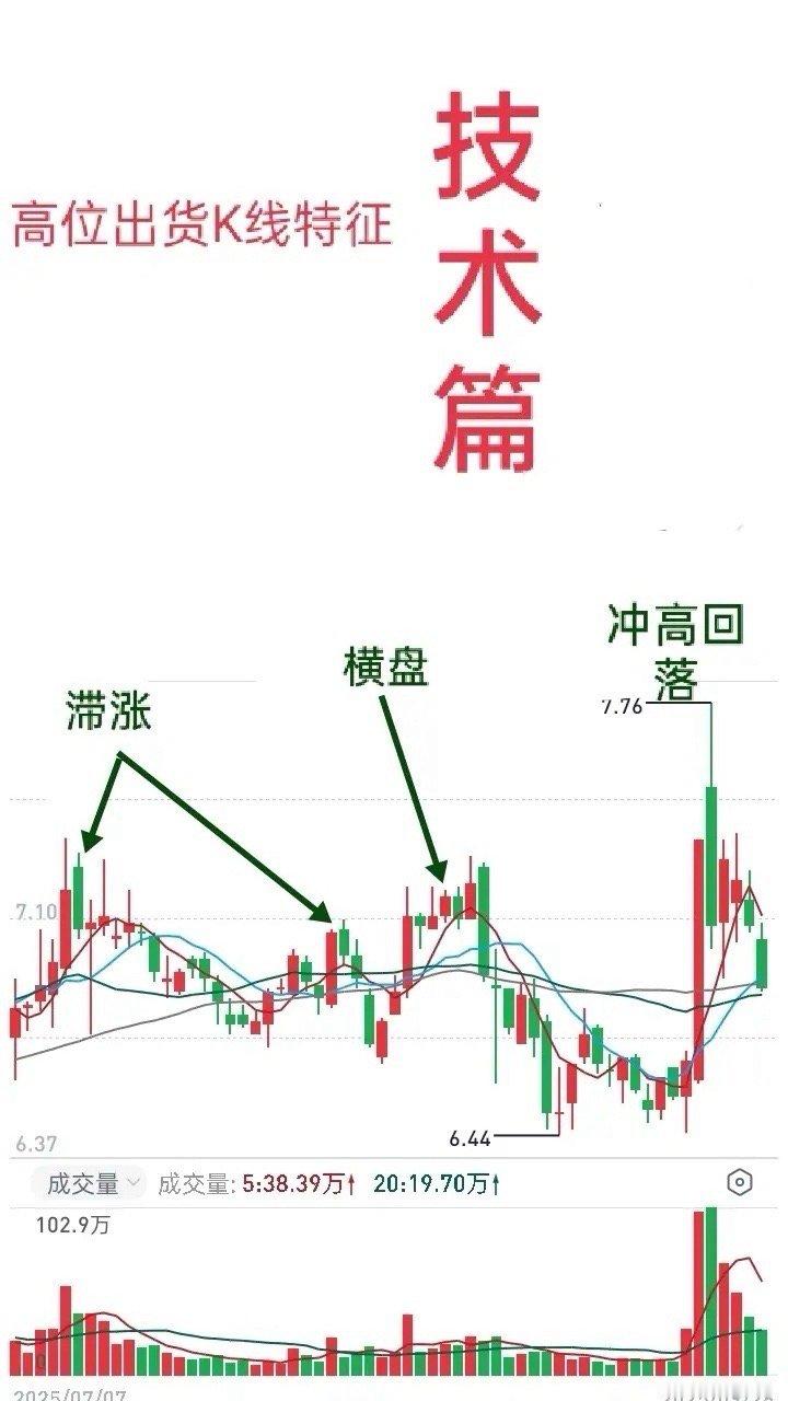 短线交易必须识别出顶部，也属于短线操盘规则的范畴。股价一波上涨处在高位的K线图形