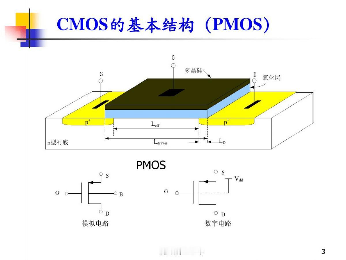 10 nm Lg多门MOSFET技术


由于三门MOSFETs（也称为FinF