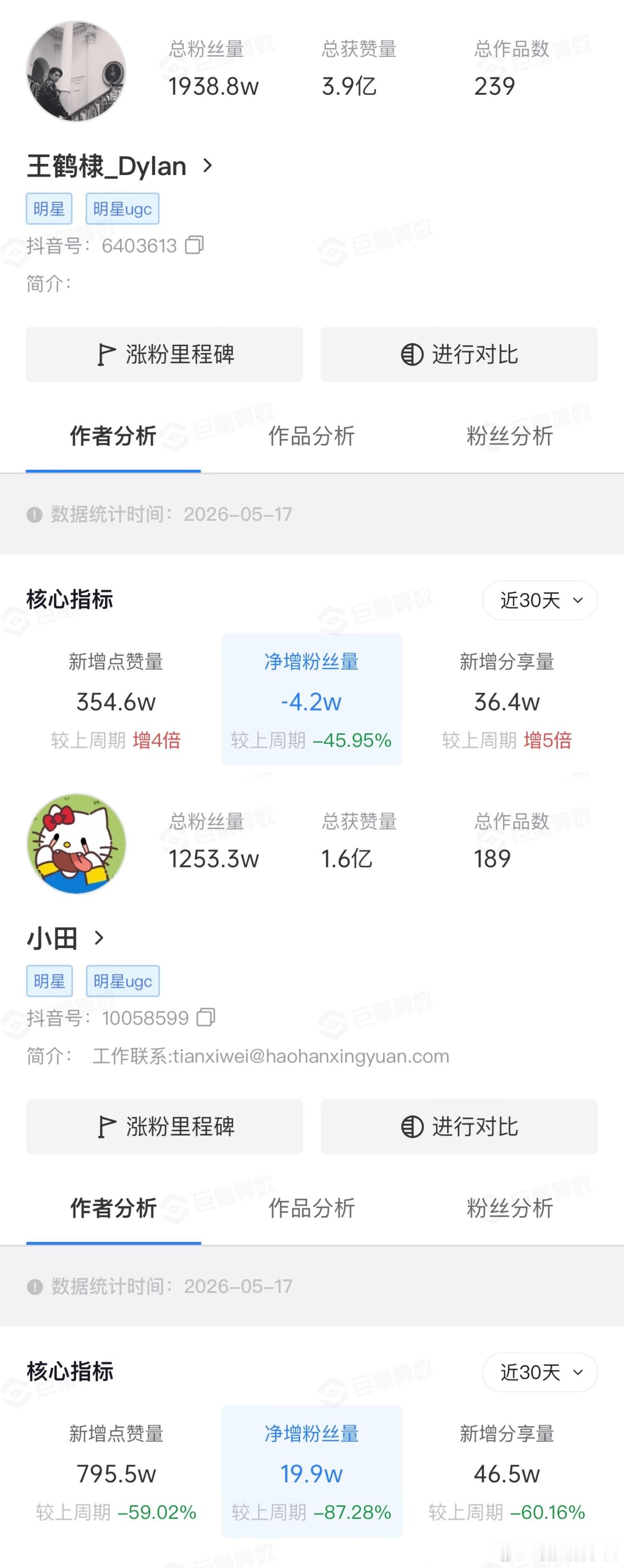 🍐🍑同期播的两部悬疑剧《低智商犯罪》田曦薇吸粉20万，《黑夜告白》让王鹤棣掉