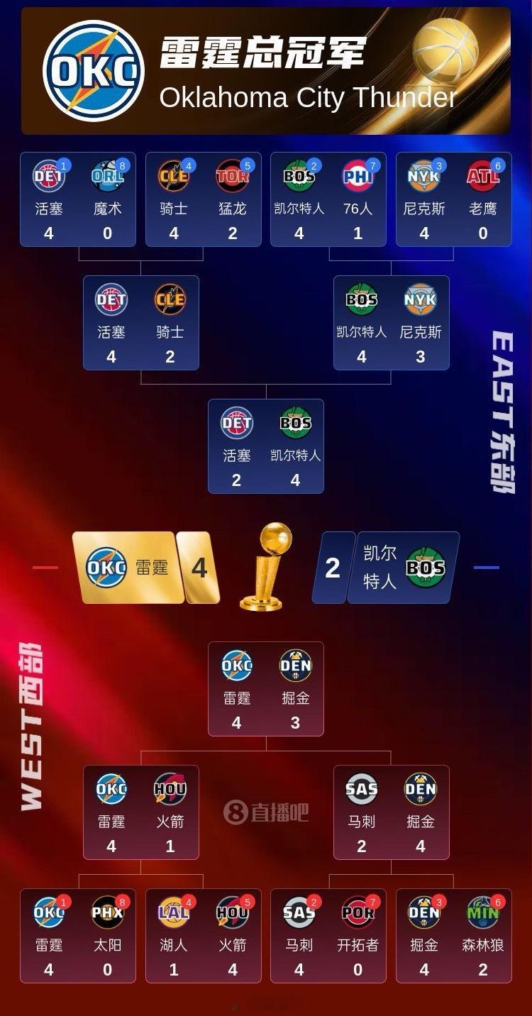 这个好，还能猜比分。NBA季后赛