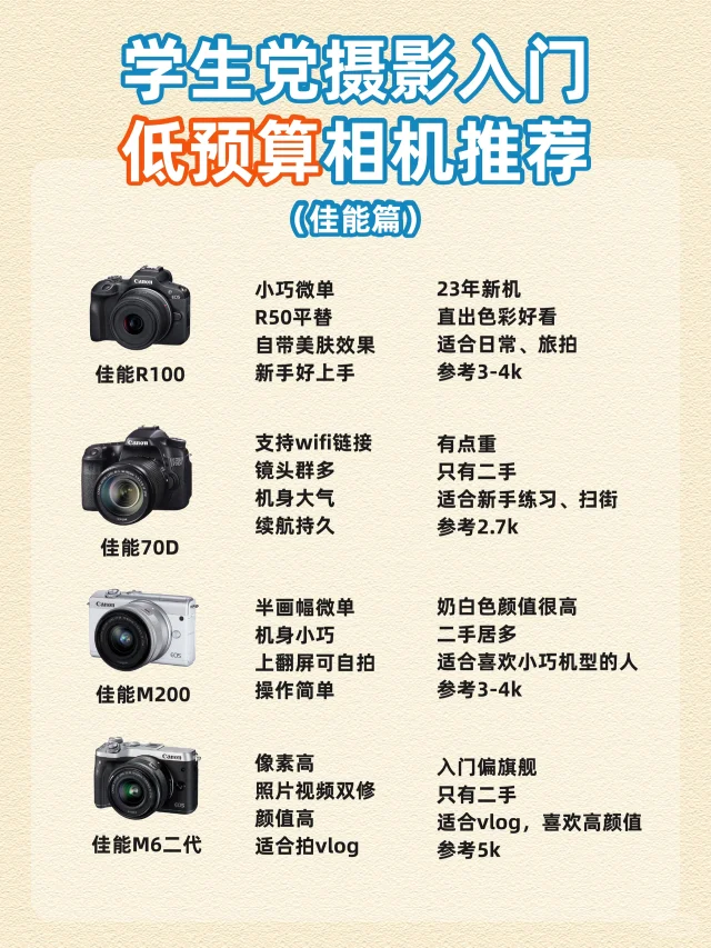 谁说低预算买不到好相机？学生党马住❗