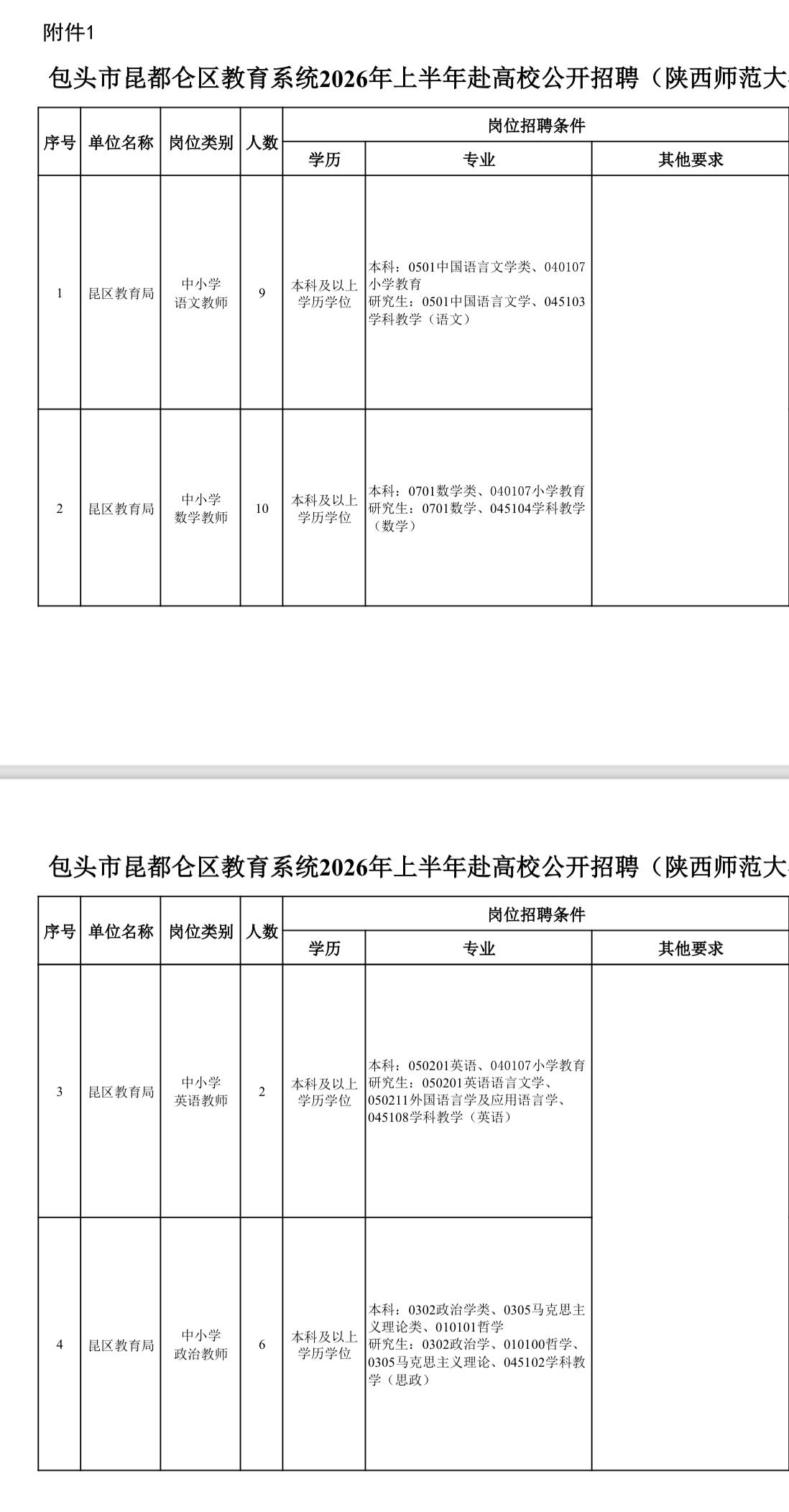 包头市昆都仑区教育系统招聘112人
●       标题：🎓应届生速看！包头昆