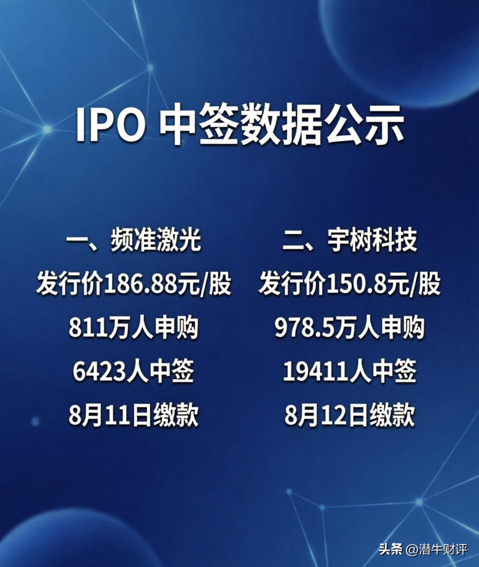只有天选之人才能中签新股！
频准激光每1300户申购者，只有1人中签！
宇树科技