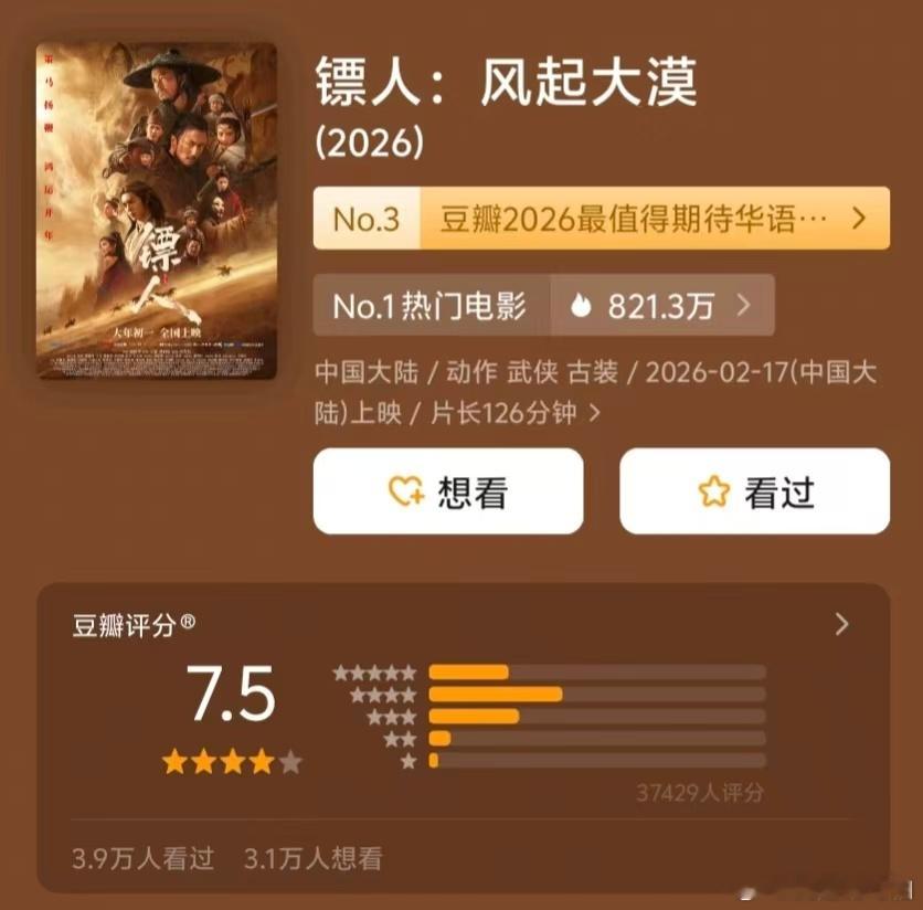 春节档三部大片豆瓣开分啦！口碑全线站稳7分档，你更pick哪一部！🎬《镖人：风