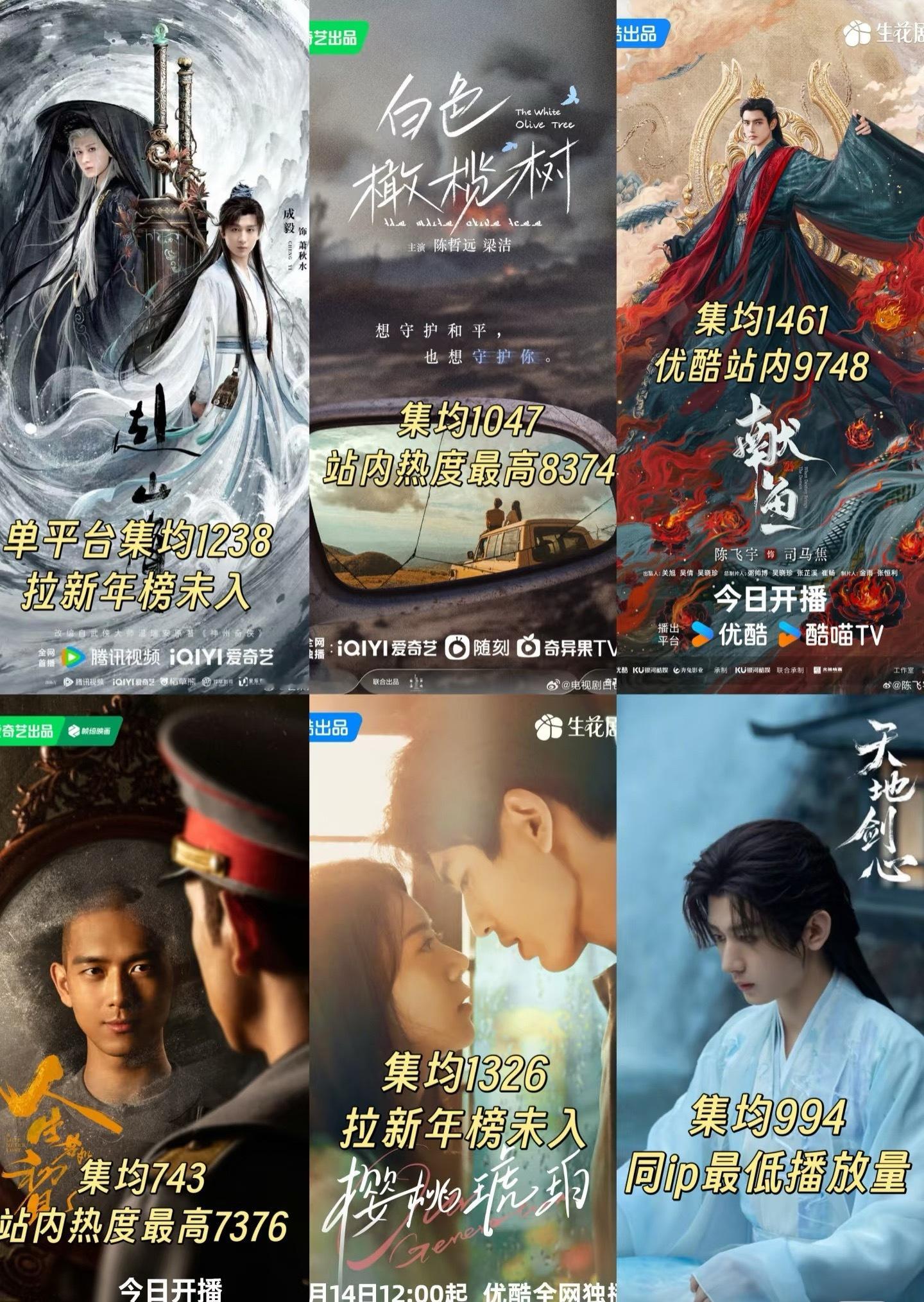 2025扑街六宝从以下四个角度选的我心目中的扑街6宝1.播前炒作火热预期较高的2