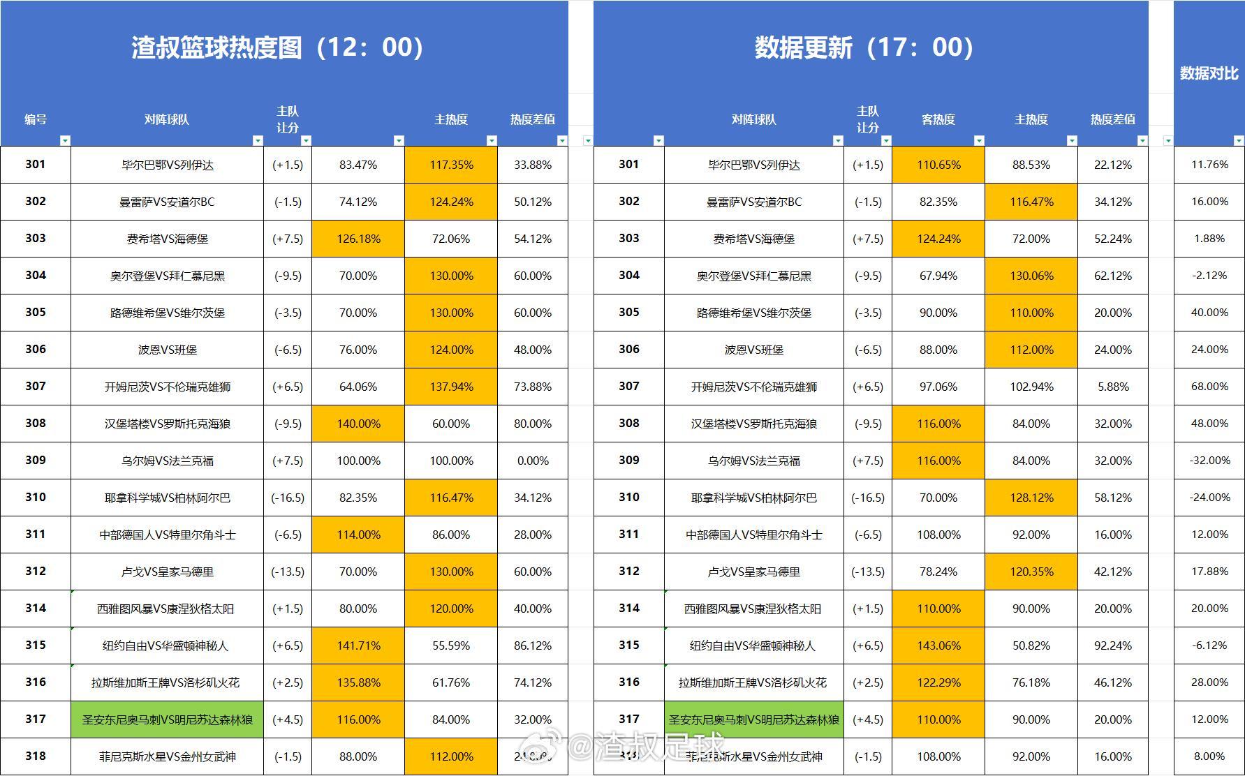 篮球热度图 