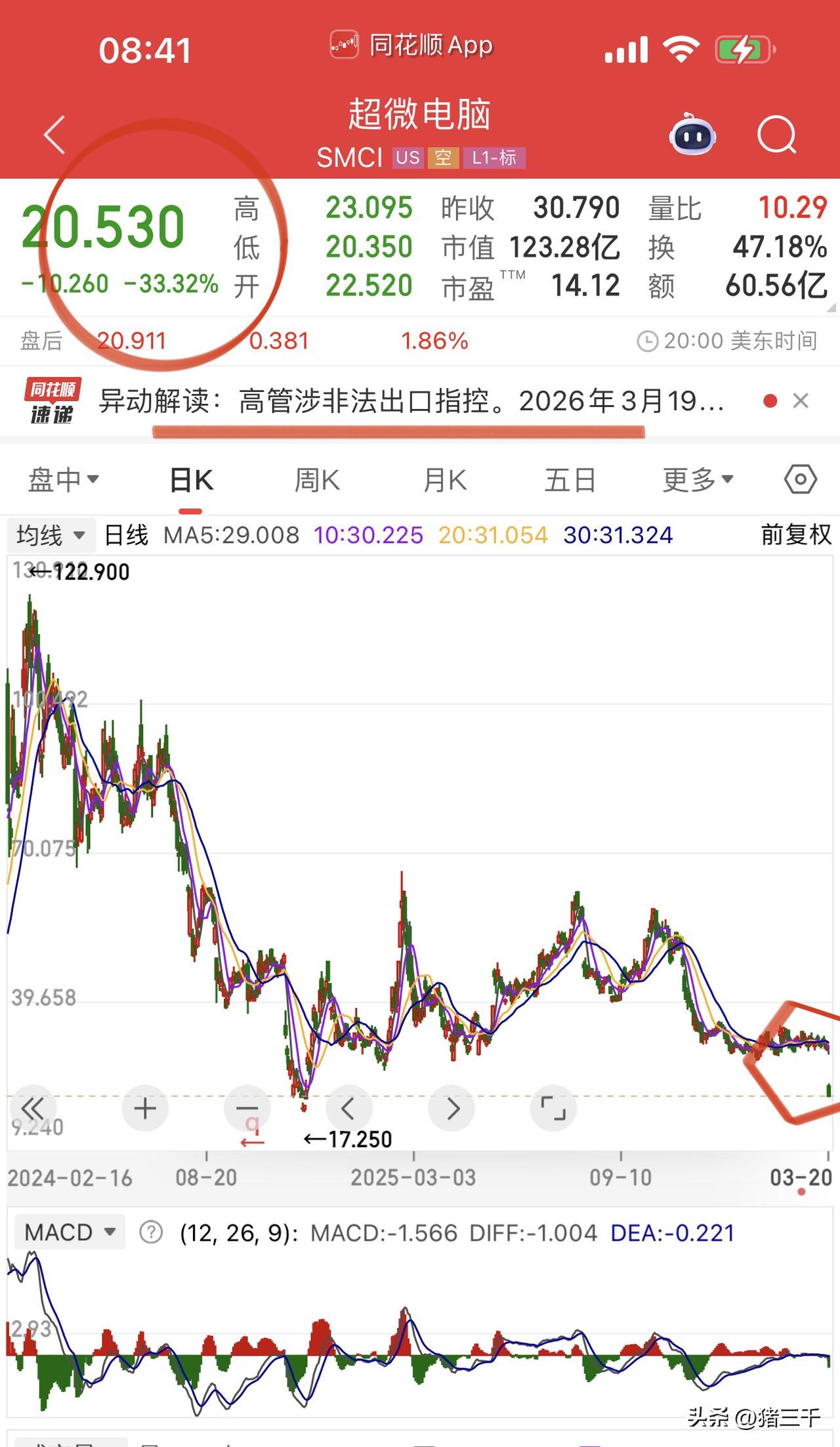 早盘，算力股大跌矫枉过正！
原因很简单，
是调查英伟达Ai芯片通过超威转口贸易，