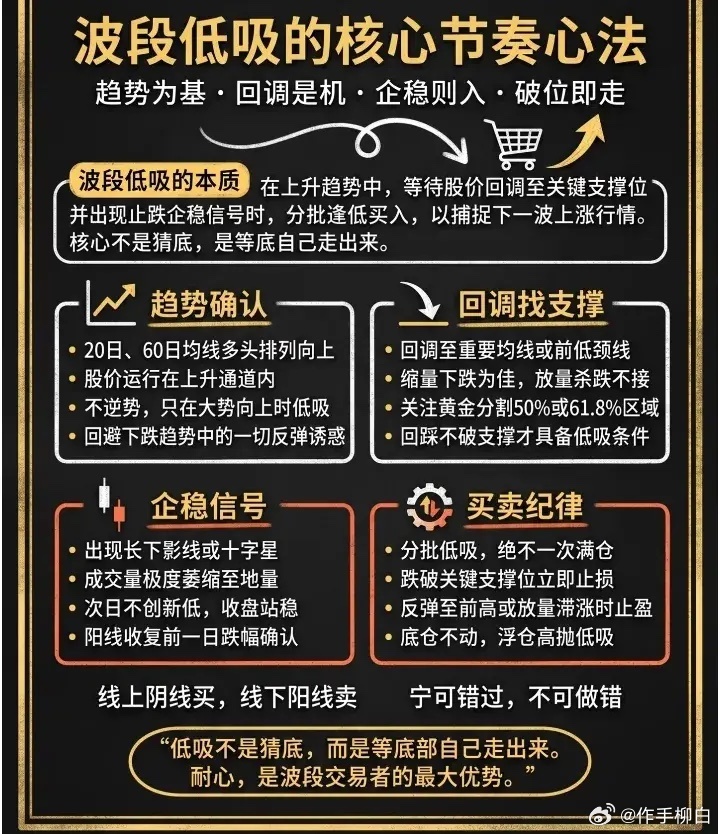 波段低吸的核心节奏心法 