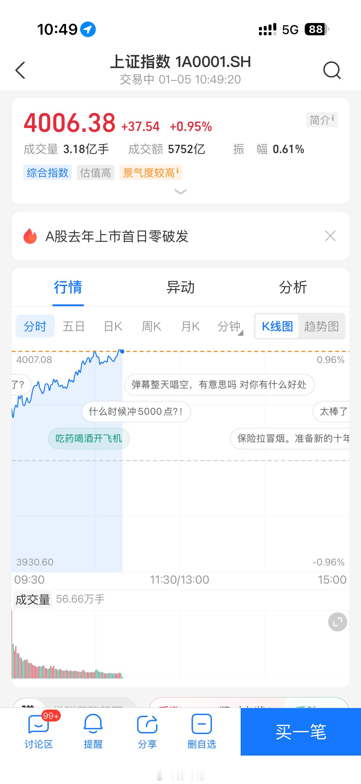 2026年开年，A股持续暴涨，重回4000点！A股金风科技涨停A股沪指收复400