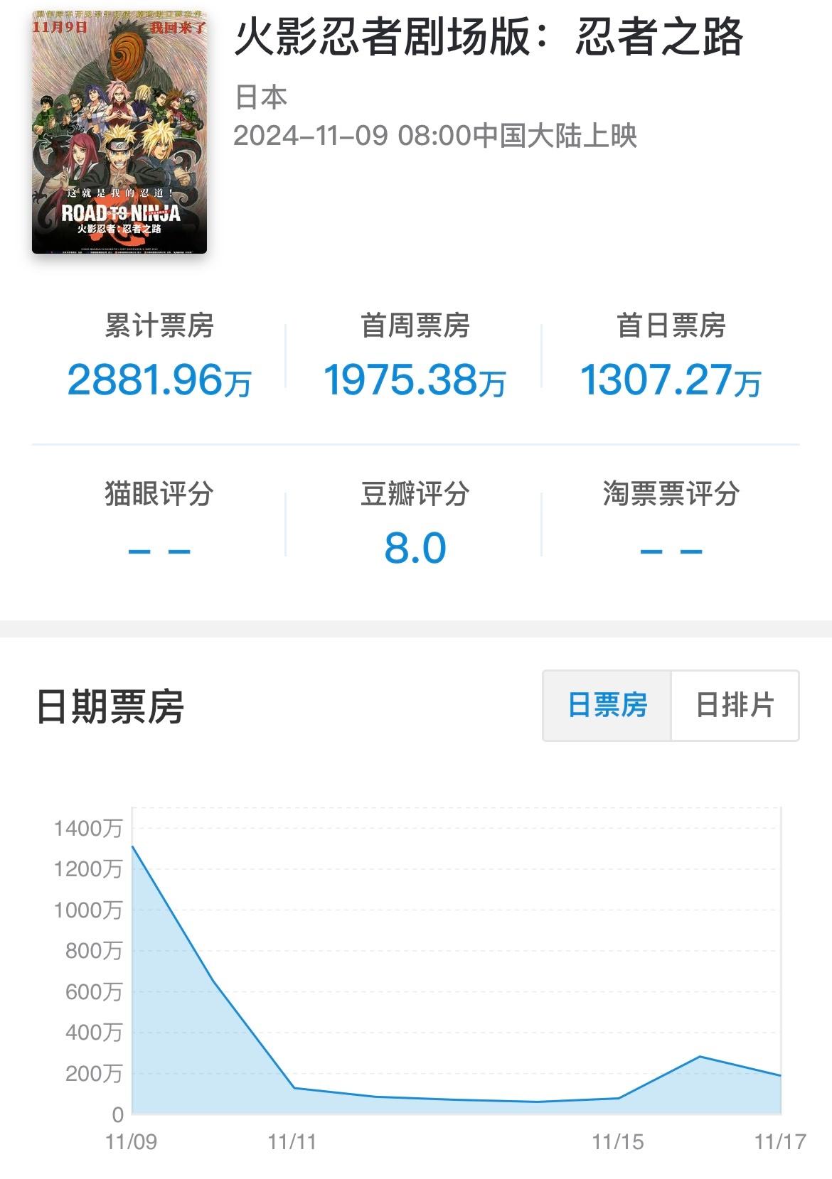 截至本周末《火影忍者：忍者之路》《蓦然回首》《完美的日子》《最后的里程》在中国内