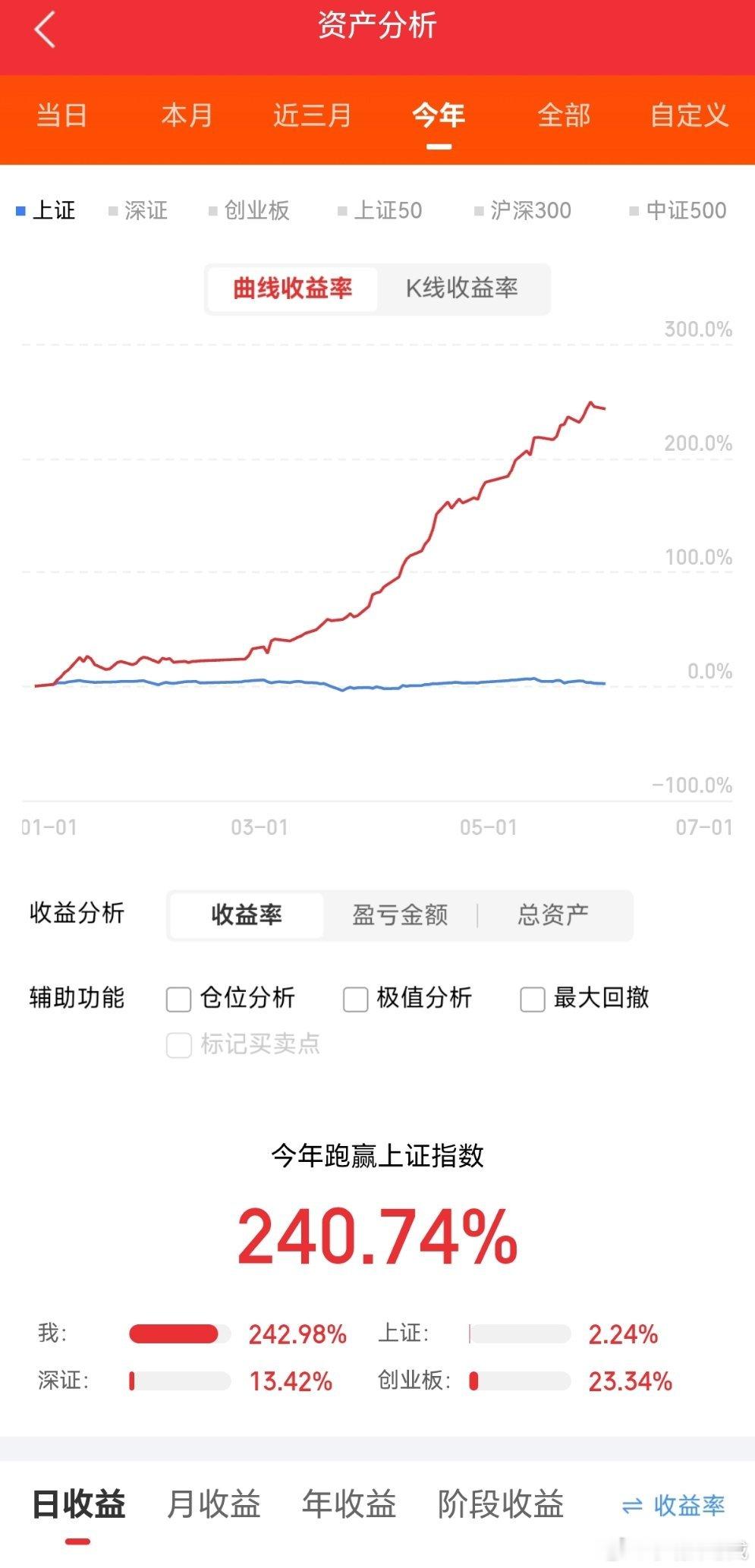 今日主力资金净流入前20名1.蓝色光标.300058：+7.24亿2.太极实业.
