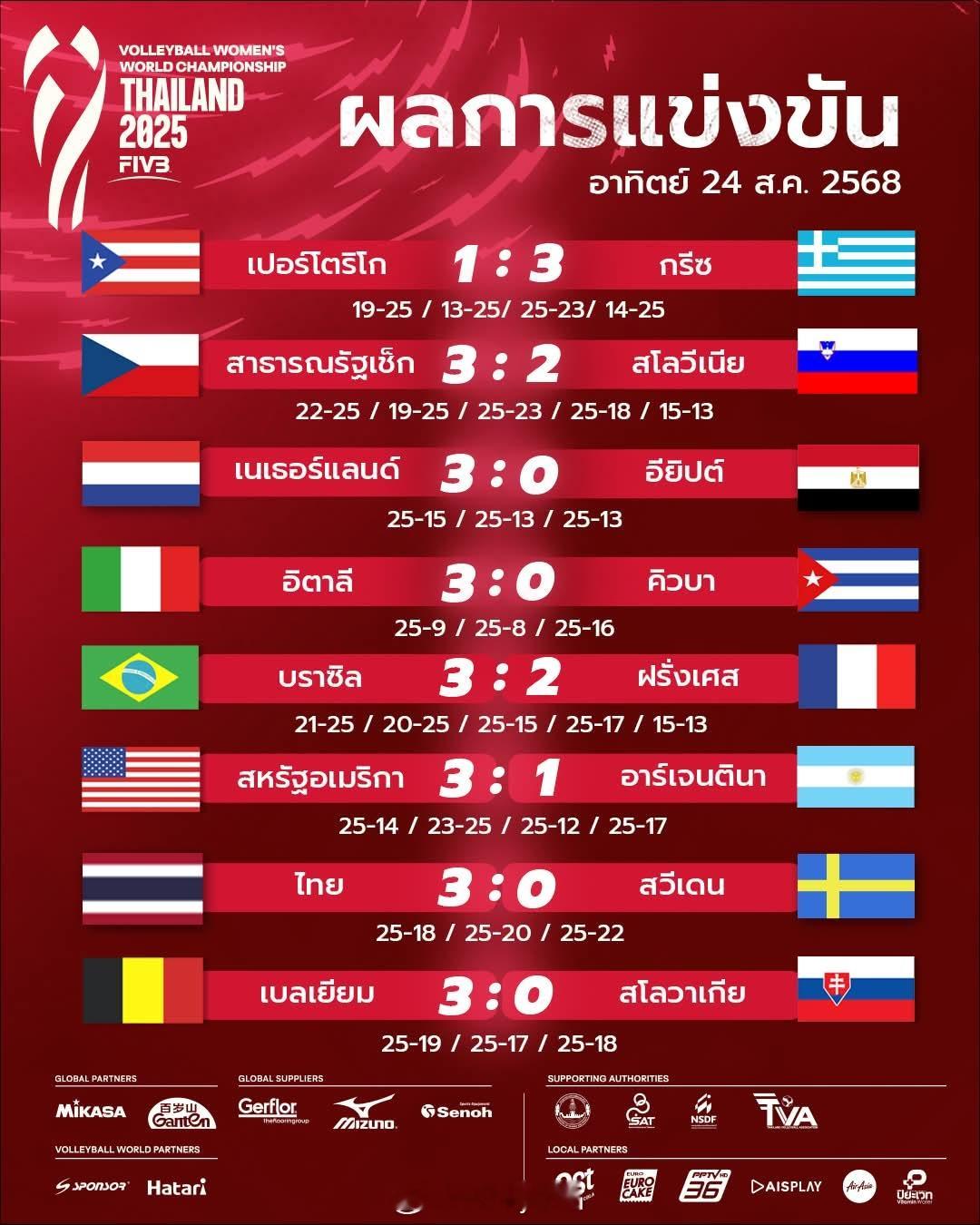 🏆 2025女排世锦赛小组赛第二轮A-D组赛果汇总🏐 A组🇳🇱 荷兰 3