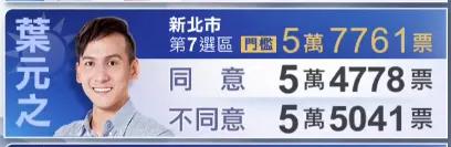 唯一的悬念