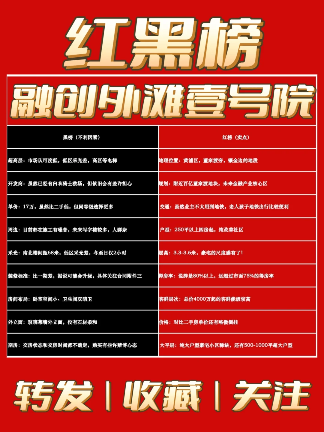 【红黑榜】融创外滩壹号院❗❗❗