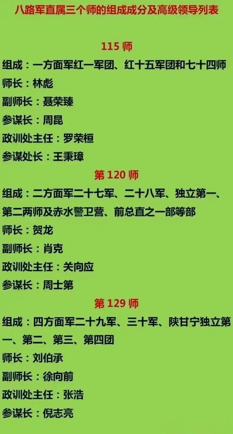 有人问，八路军三个师是红军由哪些军团改编而成？

115师主要是红一方面军红一军