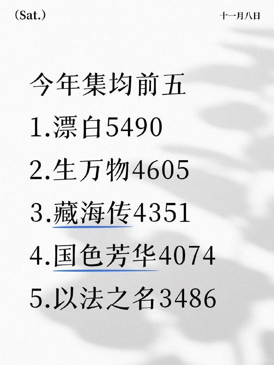 看生万物那个营销，还以为会有5000万的播放量 ​​​