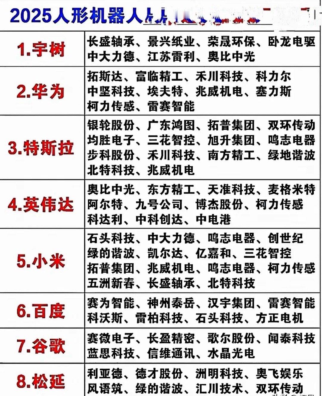 人型机器人，科技的未来 ​​​